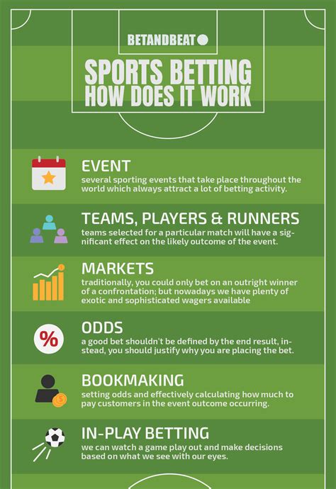 how do live bets work|Live Betting: What It Is and How It Works .
